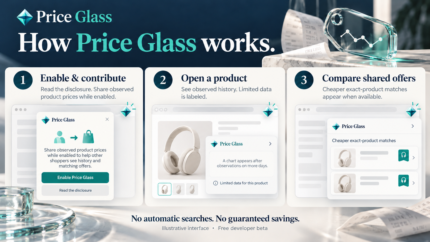 Illustrative guide: enable and contribute, open a product, compare shared offers.